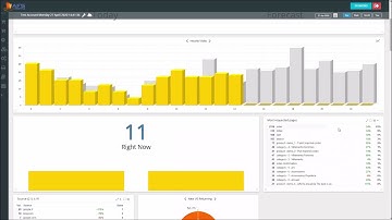 How to resize a widget?