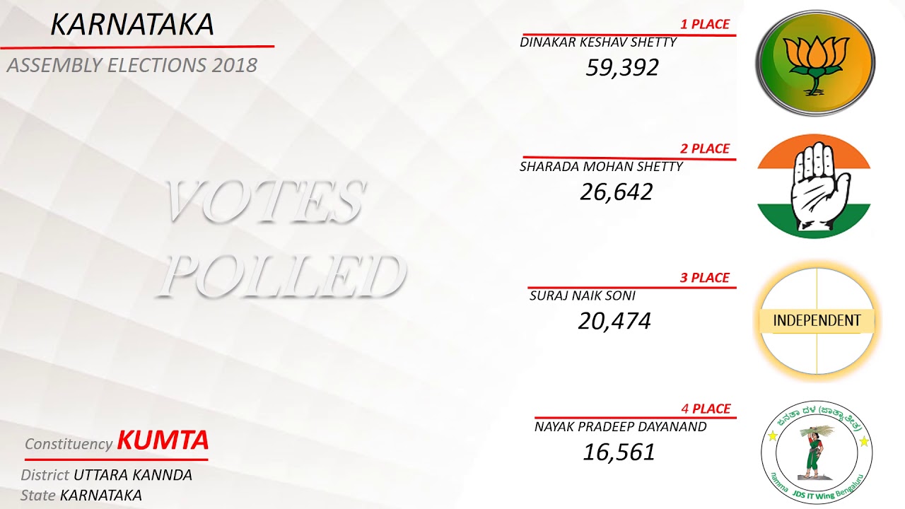 KUMTA Assembly Constituency