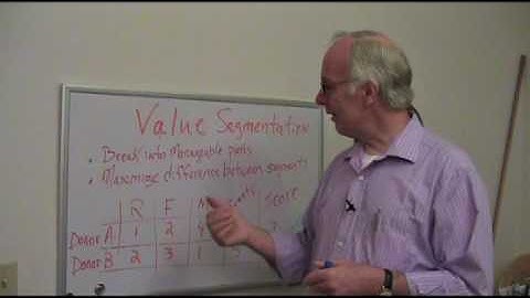 MAP TechWorks - Donor Data Analysis - Part 1