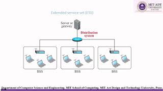 Application Layer part2