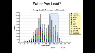 IECC 2015 Energy Code for RTUs - Webinar 3/27/17