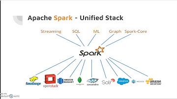 11 Apache Spark Unified Stack