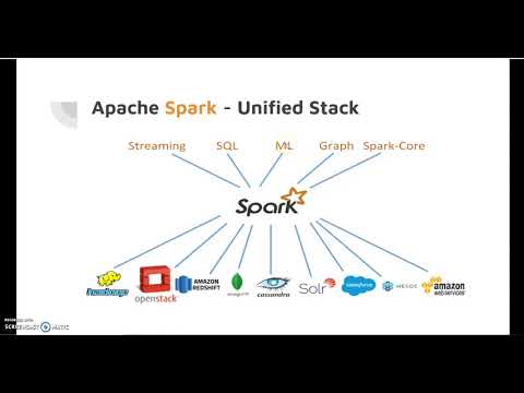 11 Apache Spark Unified Stack