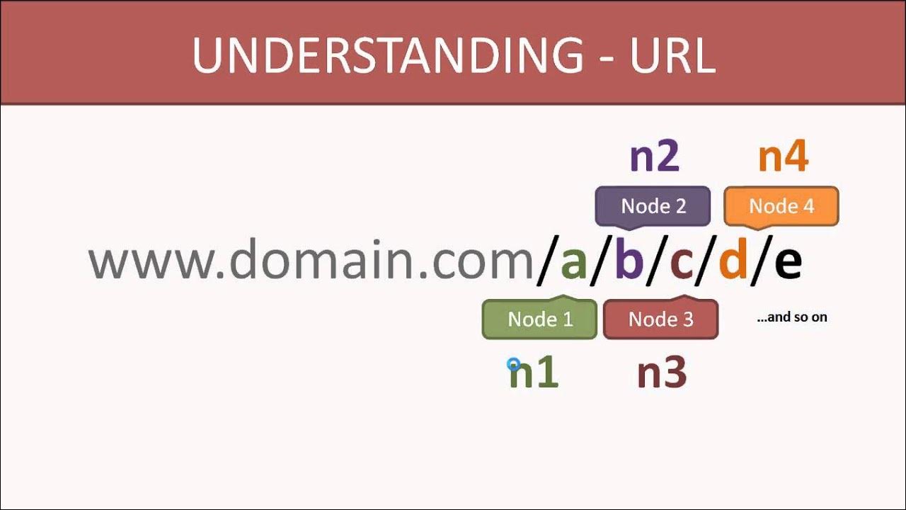 Node url. MVC php. Auth php пример. Супер кит фреймворк.