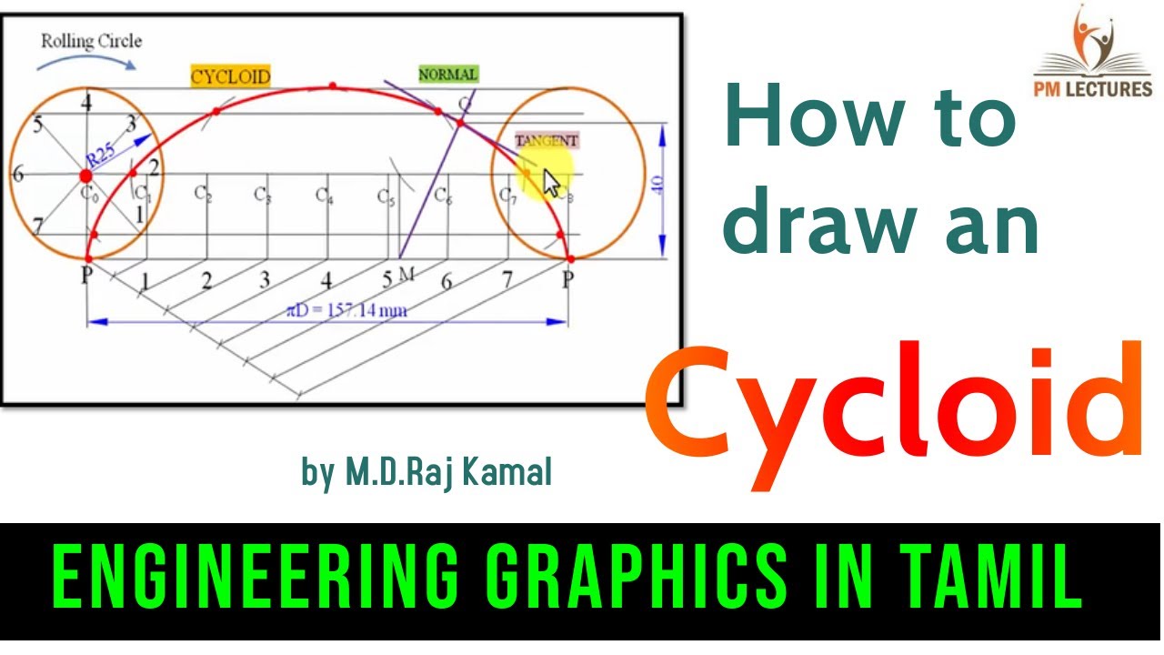 Cycloidal curves | PPT