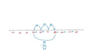 Number Line Sequences