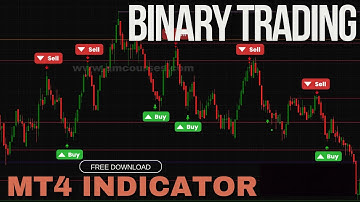 Most Accurate Binary Trading MT4 Indicator | Learn How to Trade with High Accuracy!