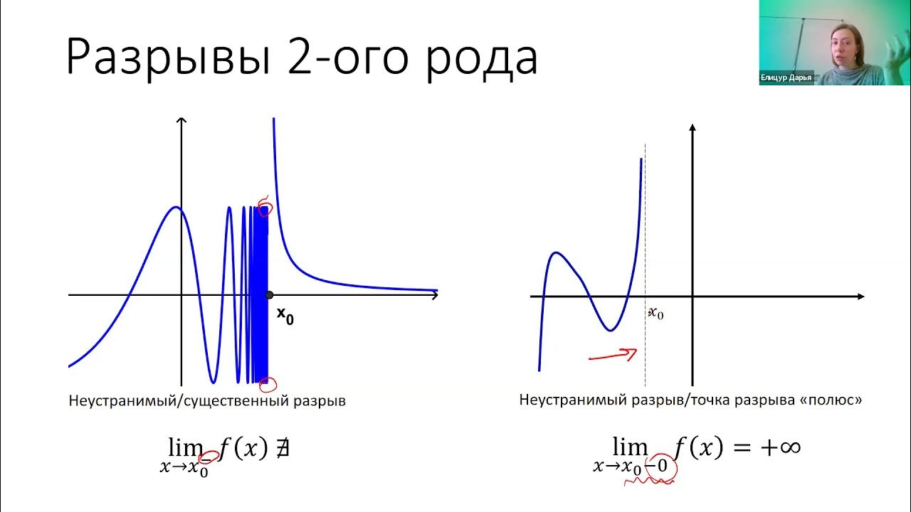 Рода разрывов функции