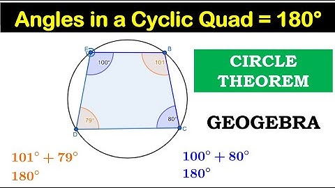 GeoGebra Visualization | Opposite Angles of a Cyclic Quadrilateral are Supplementary |Circle Theorem