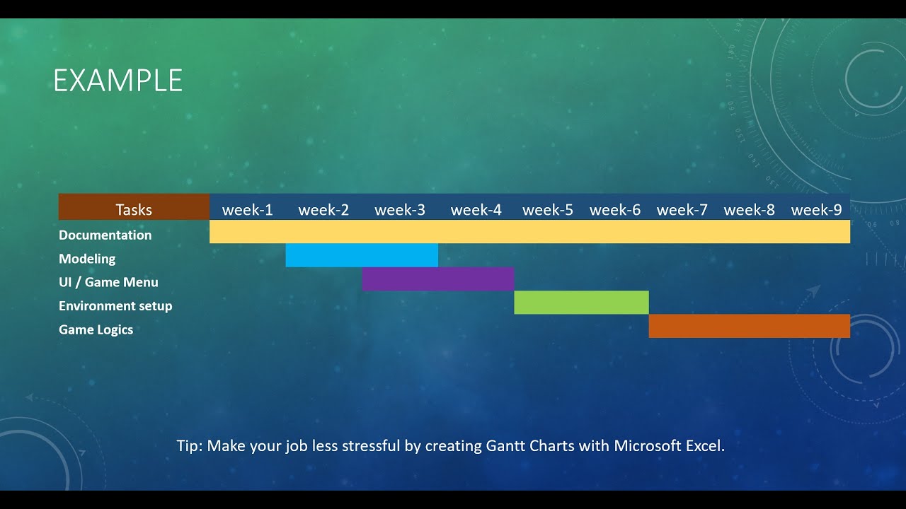 Week 3 - Gantt Chart - YouTube