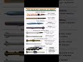 Top Deadliest Missiles of India #armylover #weaponfacts #military
