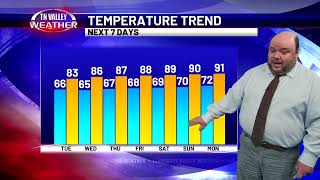 June 22, 2026 - Weather Tonight