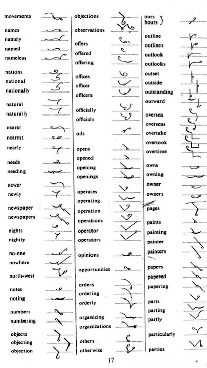 pitman shorthand ssc hard words dictation matters ssc stenography words...............