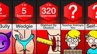 Comparison: Most Dangerous Things To Happen In School