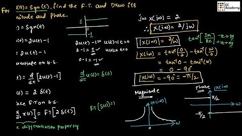 Fourier transform of SIGNUM and UNIT STEP function in signals and systems || EC Academy