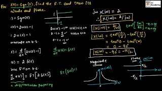 Fourier transform of SIGNUM and UNIT STEP function in signals and systems || EC Academy