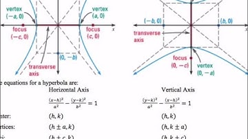 9.5 -Hyperbolas