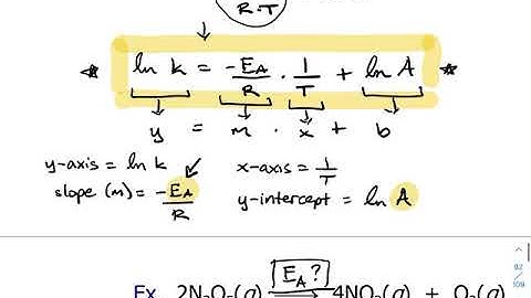 Kinetics 11: Arrhenius Equation
