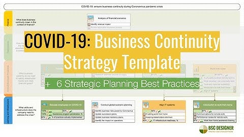 COVID 19: Business Continuity Strategy Map Template