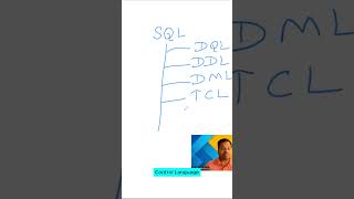 SQL Types #sql #database #MySQL #DBMS #SotfwareTesting #ComputerScience #MySQL #Oracle