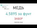 Медь - королева рынка "зелёных" технологий достигла годовых максимумов и остановилась в боковике.