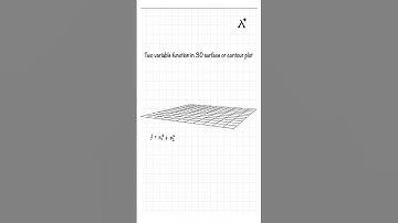 What is a Contour Plot? Explained with 3D Visualization