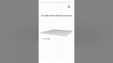 What is a Contour Plot? Explained with 3D Visualization