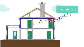 Airtightness and Ventilation - QualiBuild