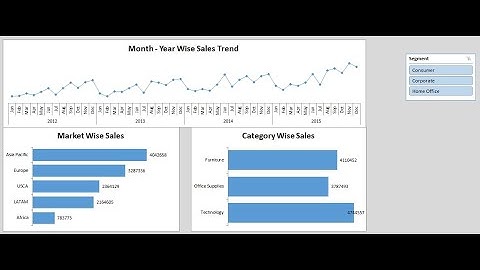 Dashboard Building in Excel - through Pivot Table and Slicers