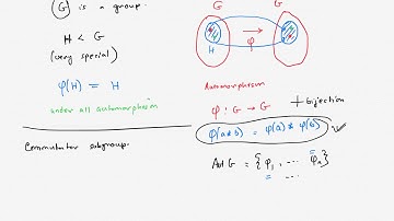 Fun with Group Theory | Advent of the commutators | Automorphism of Group