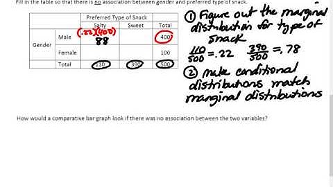 1.1 #7 No association in table or graph