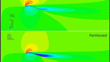 Comparison of two FSI approaches of a sail