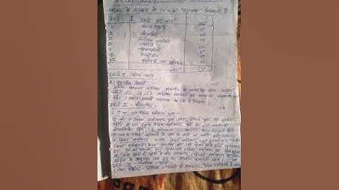 #UP BOARD CLASS 10TH MATH SYLLABUS (2020-21)