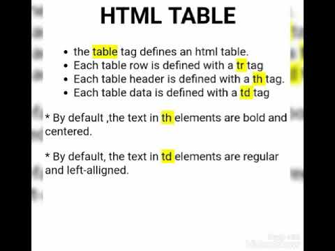 HTML TABLE TAG - YouTube