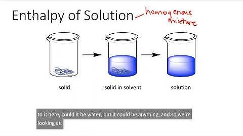 Enthalpy of Solution