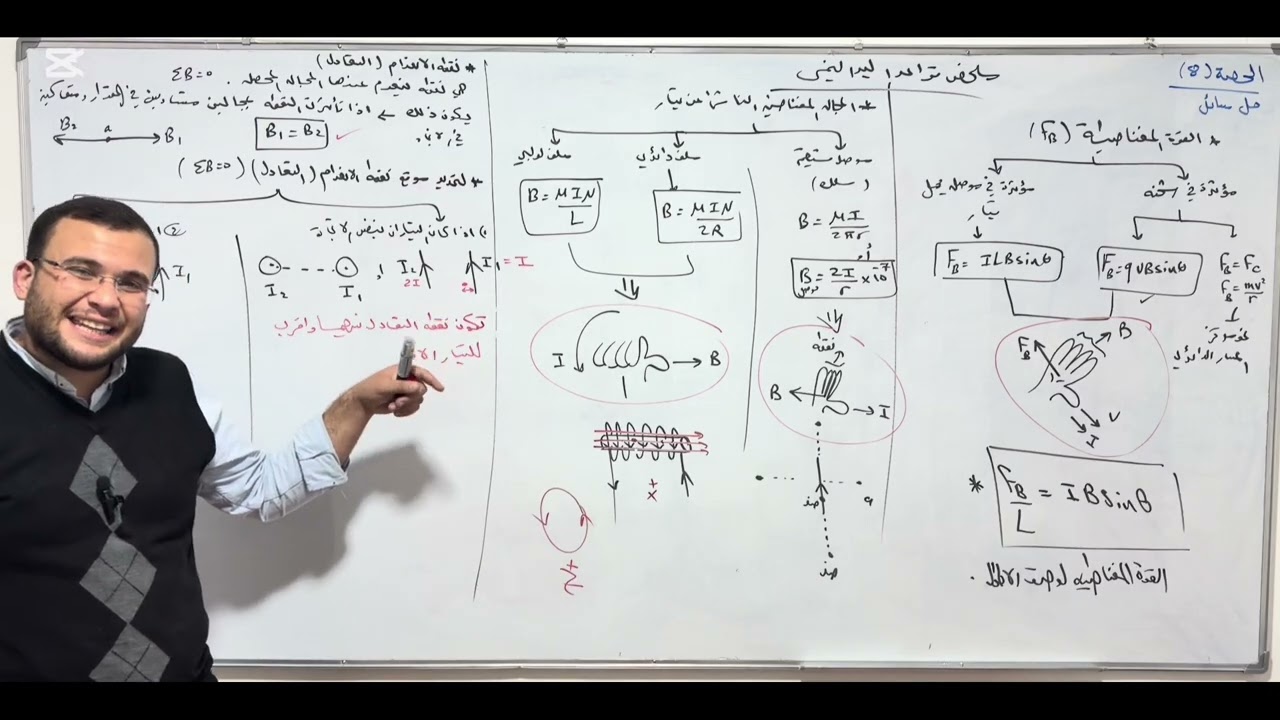 الحصة 8 / ملخص و مسائل على المجال المغناطيسي الناشئ عن تيار وقاعدة اليد اليمنى/ توجيهي الفصل الثاني 