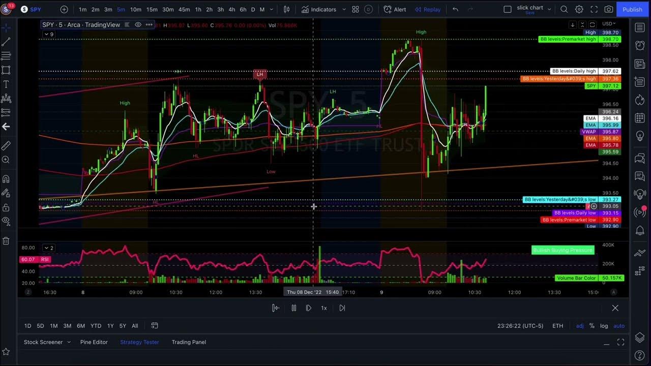 TradingView indicator nephew Sam Order blocks explain In under 3