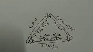 Needham Schroeder Public Key Protocol