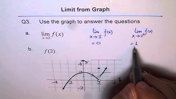 Limit From Graph Piecewise Function Q3