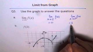 Limit From Graph Piecewise Function Q3