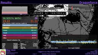 scars of yesterday MF 98.90%