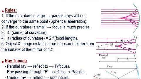 02  Geometric Optics 1