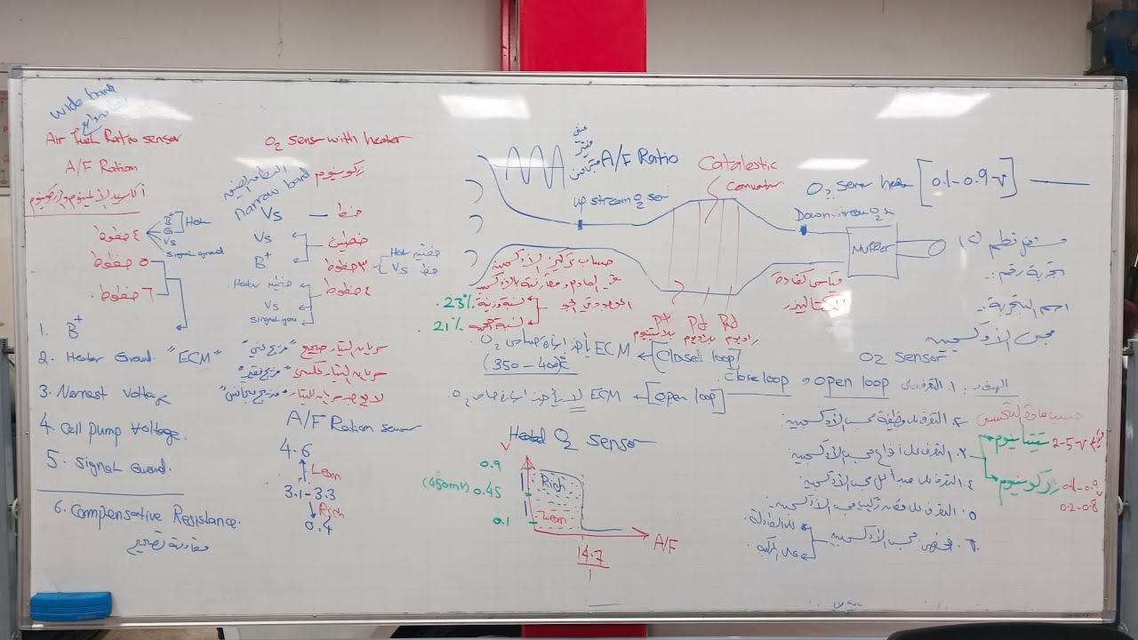 مشغل نظم الكهرباء (2) حساس الاكسجين O² sensor 