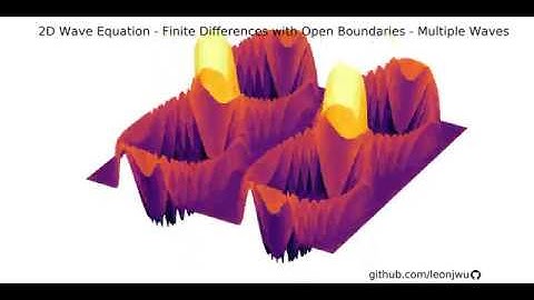 2D Wave Equation with Open Boundaries - Asymmetric Multiple Waves
