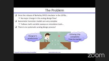 The gm/ID Design Methodology Demystified (English)