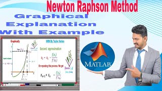 Newton Raphson Method | Numerical Methods |NRM|  Definition|Derivation|Formula &amp; Example|Lecture 07