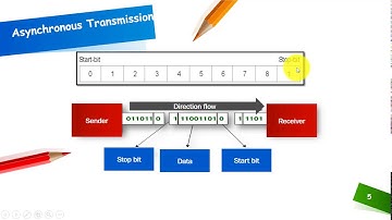 Difference between Synchronous and Asynchronous Transmission in Computer Networks