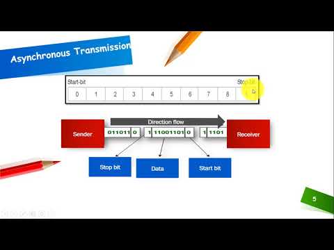 Difference between Synchronous