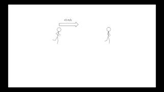 Introduction to Acceleration