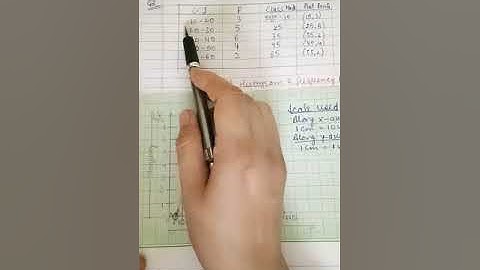 Class - 9, : maths Video- 18, Ch - 18Statistics EX-18 B,By : Mrs Anjali Bala